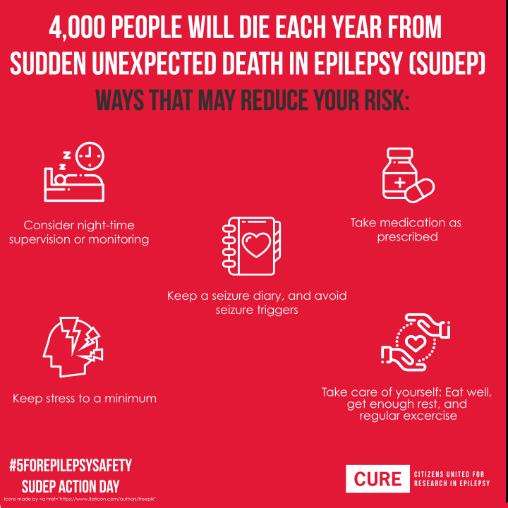 Reducing the Risk of SUDEP